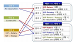 그림 27. 로타바이러스 백신의 비용-효과 분석 모식도
(NIP: National Immunization Program) 