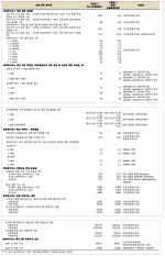 표 98. 로타바이러스 백신 경제성평가 모형의 주요 입력 변수값 및 자료원