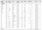 그림 31. 메타분석에서 추정된 로타텍®의 효과값 
주: RV=rotavirus, VE=vaccine efficiacy, REF=reference
(출처: Jonesteller et al., 2017)