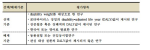표 102. 효용가중치 관련 문헌 선택 및 배제기준