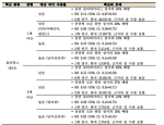 표 5. 무작위대조임상시험 연구를 대상으로 한 로타릭스 백신의 효능