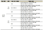표 6. 무작위대조임상시험 연구를 대상으로 한 로타텍 백신의 효능
