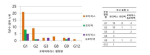 그림 12. 도입 로타바이러스 백신별 주요 로타바이러스 혈청형 분포
(출처: Banyai et al. (2012), PATH.org)