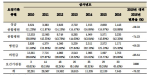 표 26. 요양기관 종별 로타바이러스 장염 청구건 수
