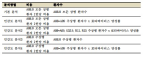 표 38. 연간 국가 전체 질병부담 기본분석 및 민감도 분석 방법