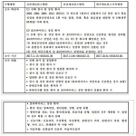 표 63. 연간 국가 전체 질병부담: 민감도 분석4 (비용: A08.0 주상병, 환자수: A08-A09 주상병 환자수 x 로타바이러스 양성률) (사회적 관점