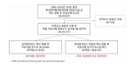 그림 19. KAERS database를 이용한 이상사례 분석 개념도