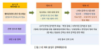 [그림 2-8] 해외 출·입국 검역체계(2018) 