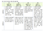<표 3-38> 국내 유행 시기별 국외 발생 특징
