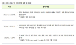 <표 3-39> 코로나19 국외 발생 동향 분석내용