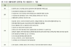 <표 3-42> 생활치료센터 운영지침 주요 내용(2021.1. 기준)