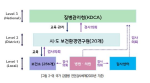 [그림 2-9] 국가 감염병 진단검사체계(2020년 기준)