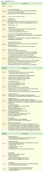 <표 3-43> 생활치료센터 추진 개요