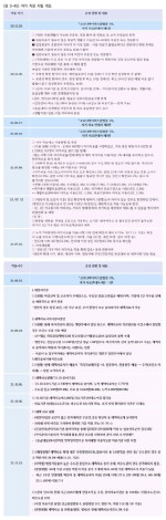 <표 3-45> 자가 치료 지침 개요