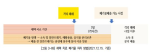 [그림 3-69] 재택 치료 폐기물 처리 방법(2021.12.15. 기준)