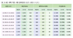 <표 3-50> 재택 치료 시행 결과(2021.9.27.~2021.11.21.)