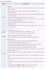 <표 3-51> 재택 치료 개요