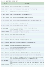<표 3-64> 질병관리청장이 인정하는 치료비