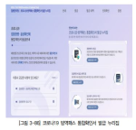 [그림 3-86] 코로나19 방역패스 통합확인서 발급 누리집