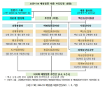 [그림 3-88] 코로나19 예방접종 대응추진단(2021.1.8. 기준)