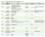<표 3-77> 국가별 코로나19 부스터 샷 계획(2021.8.13.)