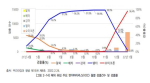 [그림 2-14] 해외 유입 주요 변이바이러스(VOC) 월별 검출건수 및 검출률