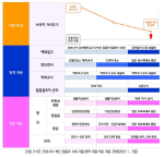 [그림 3-97] 코로나19 백신 접종과 사회 대응·방역 대응·의료 대응 전략((2021.1. 기준)