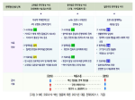 [그림 3-98] 코로나19 백신 접종에 따른 2021년 대응 전략(2021.1. 기준)