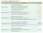 <표 3-79> 코로나19 예방접종 피해보상 심의 기준