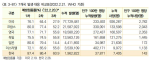 <표 3-81> 7개국 발생·대응 비교표(2022.2.21. WHO 기준)