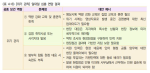 <표 4-8> [위기 관리] 일대일 심층 면담 결과