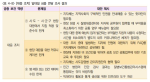 <표 4-9> [대응 조치] 일대일 심층 면담 조사 결과
