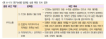 <표 4-11> [위기소통] 일대일 심층 면담 조사 결과
