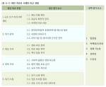<표 5-1> 해외 주요국 사례와 비교 관점