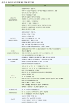 <표 3-3> 코로나19 심각 단계 대응 기관별 임무 개요