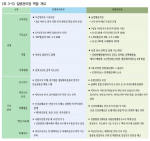 <표 3-5> 질병관리청 역할 개요