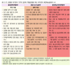 <표 3-7> 감염병 위기관리 기구의 임무와 역할(감염병 재난 위기관리 표준매뉴얼(2021.4.)