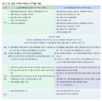 <표 3-8> 중앙-지자체 역학조사 주체별 역할