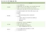 <표 3-9> 시·도 즉각 대응팀 업무 개요