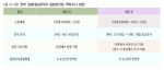 <표 3-10> 권역 질병대응센터와 질병관리청 역학조사 협업