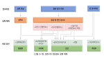 [그림 3-15] 코로나19 진단검사 운영 체계