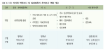 <표 3-14> 지자체 역학조사 및 밀접접촉자 추적조사 역할 개요