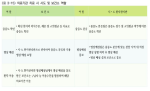 <표 3-15> 의료기관 치료 시 시도 및 보건소 역할