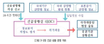 [그림 3-20] 긴급 상황 운영 개요 