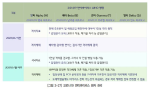 [그림 3-27] 코로나19 변이바이러스 환자 관리