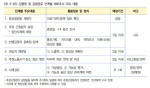 <표 3-20> 감염원 및 감염경로 단계별 세부조사 주요 내용