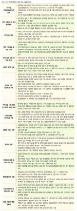 <표 2-3> 국가방역체계 개편 주요 내용(2015)