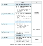 [그림 3-38] 코로나19 재검출 사례 대응 흐름도(대응지침 제10-1판)